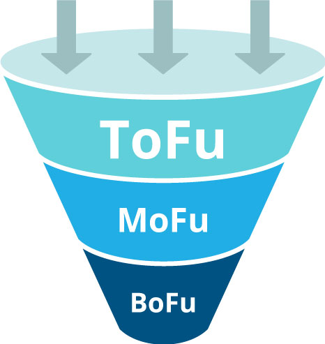 B2Bマーケティングファネルを作成するにはどうすればよいですか?