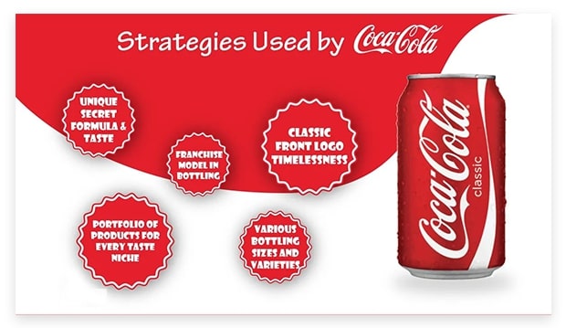 konsistensi pemasaran coca cola