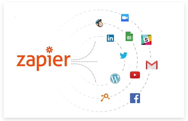 pemasaran konten bertarget zapier