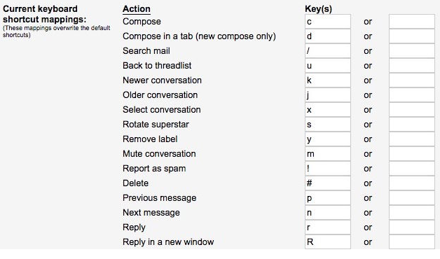 Gmail のトリック 3