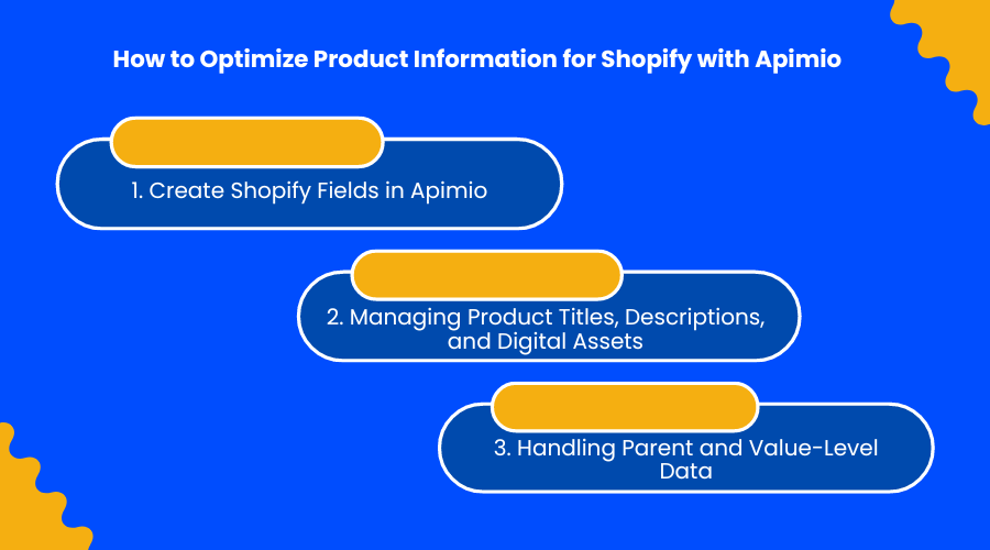 Informações do produto para shopify