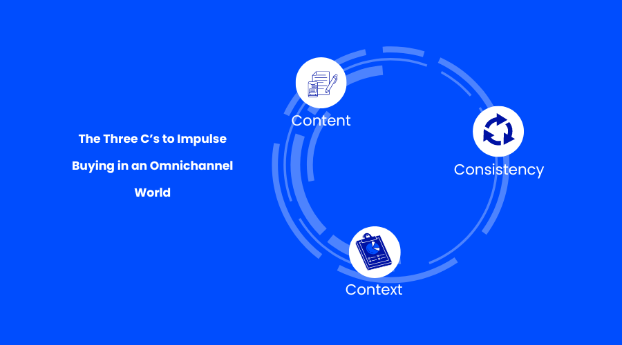 les trois C de l'achat impulsif