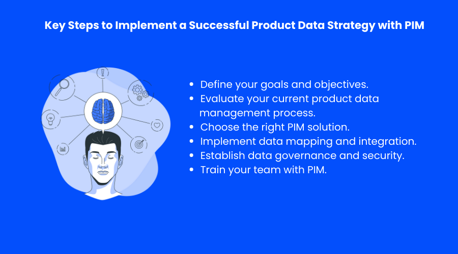 strategia danych produktowych