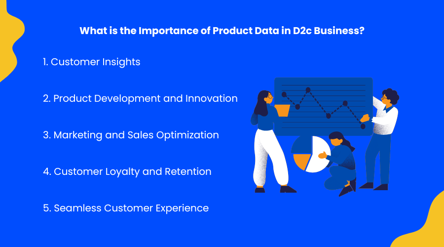 date despre produse în afaceri D2C