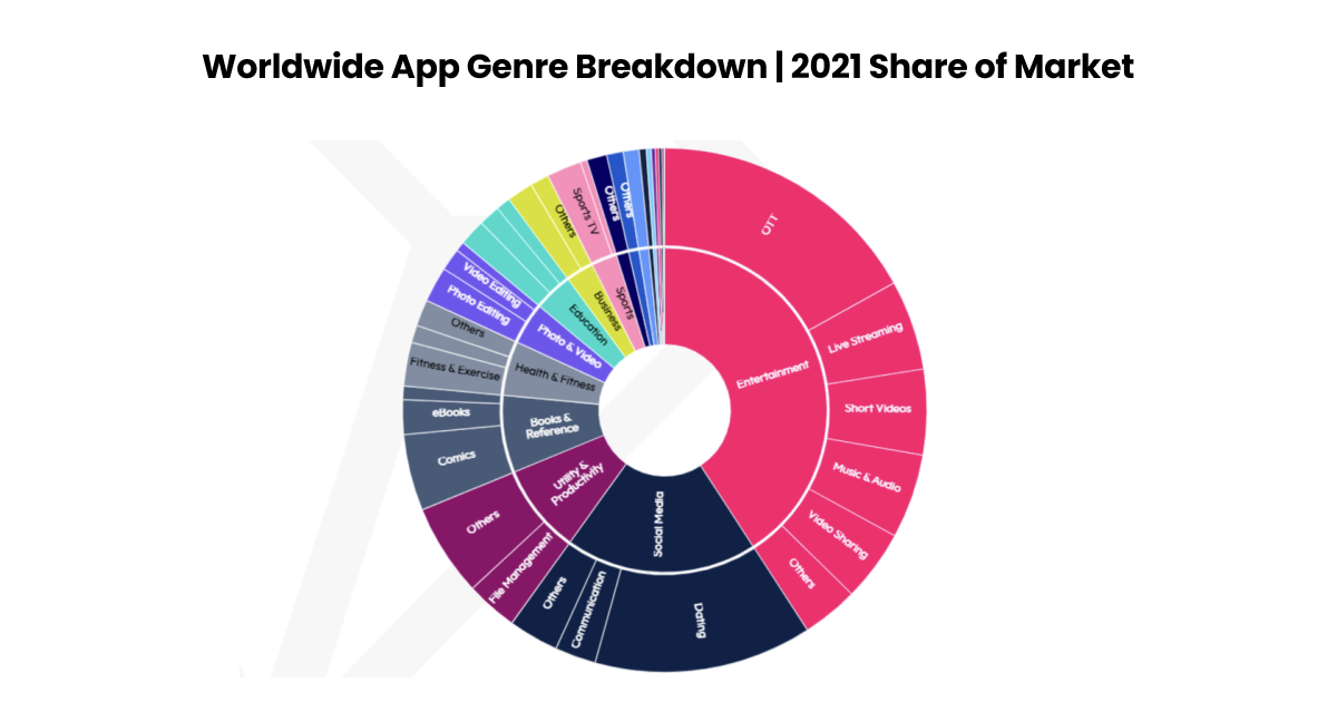 gastos do consumidor em todo o mundo em 2021