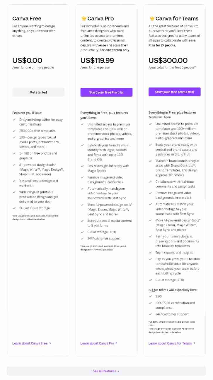 Canva-Marketingstrategie: Freemium