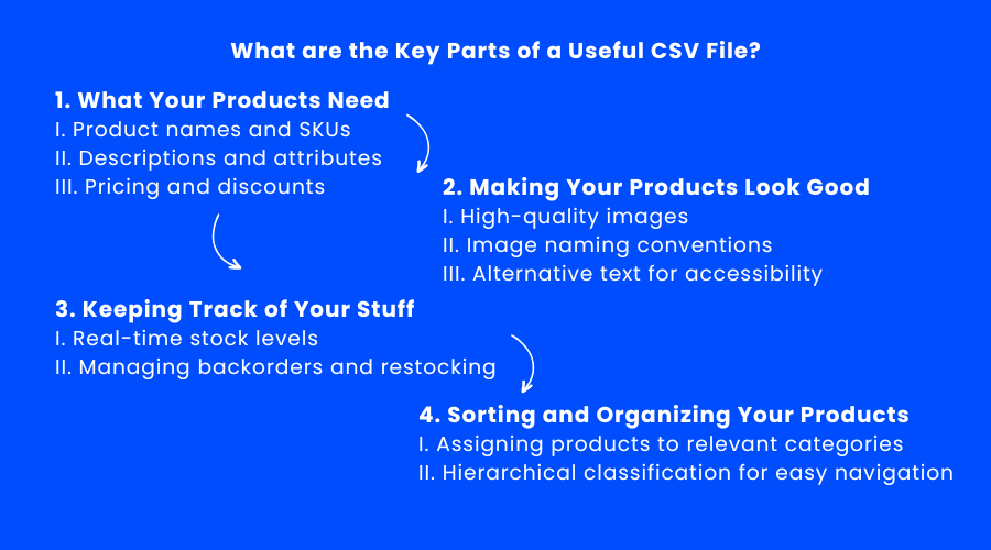 partes clave de los archivos csv