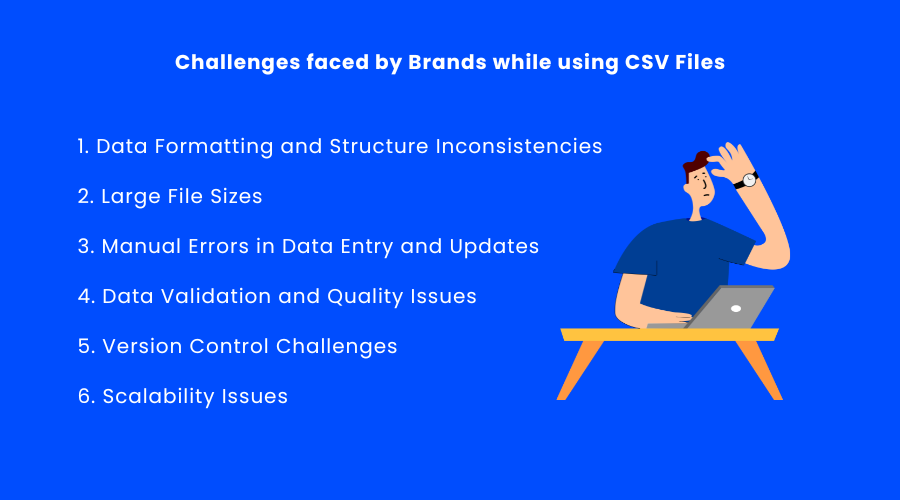 CSV-Dateien für Marken