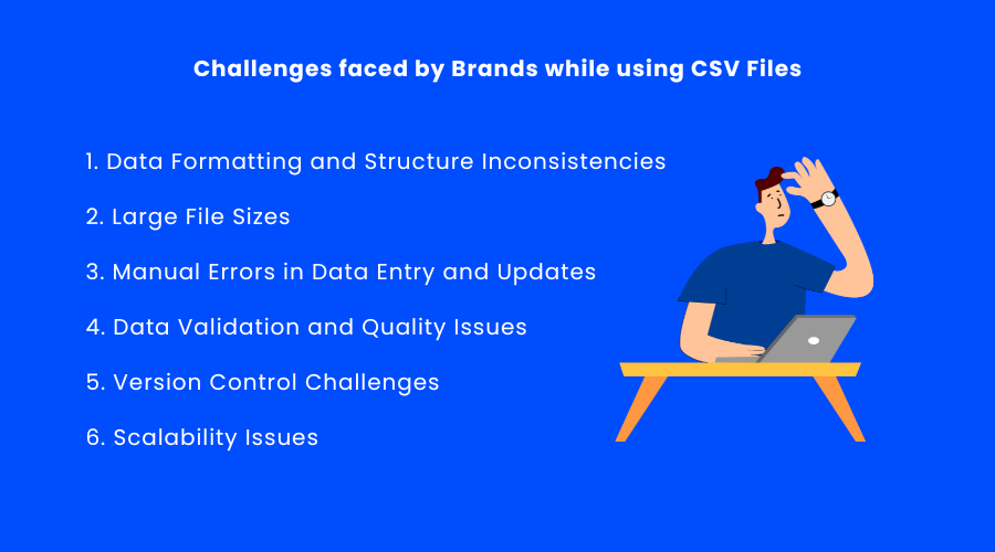 ไฟล์ csv สำหรับแบรนด์