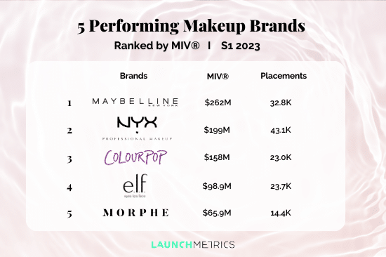 5 marques de maquillage performantes