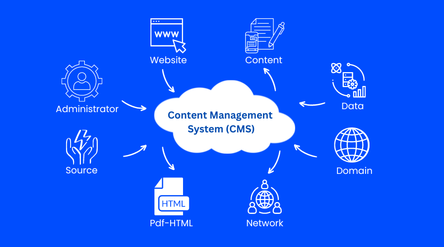 PIM مقابل. CMS