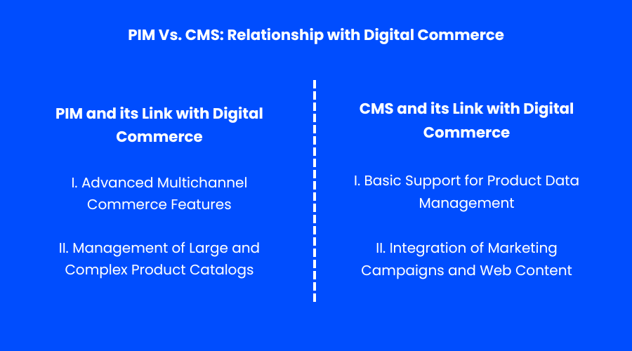 علاقة PIM و CMS بالتجارة الرقمية