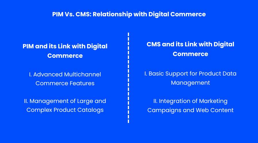 Relación PIM y CMS con el comercio digital