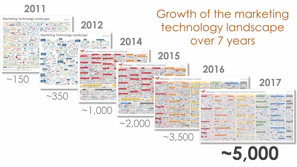 tecnologia dello stack pubblicitario