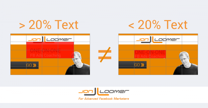 Esta imagem mostra aos anunciantes como o Facebook costumava aplicar sua regra de 20% de texto nas imagens.