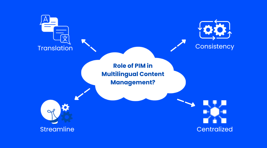 Rolle von PIM im mehrsprachigen Content Management