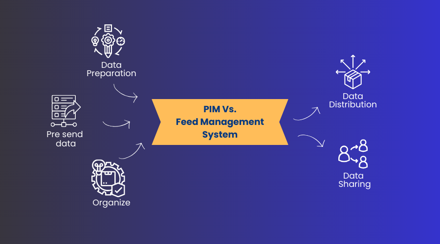 PIM 与 Feed 管理系统
