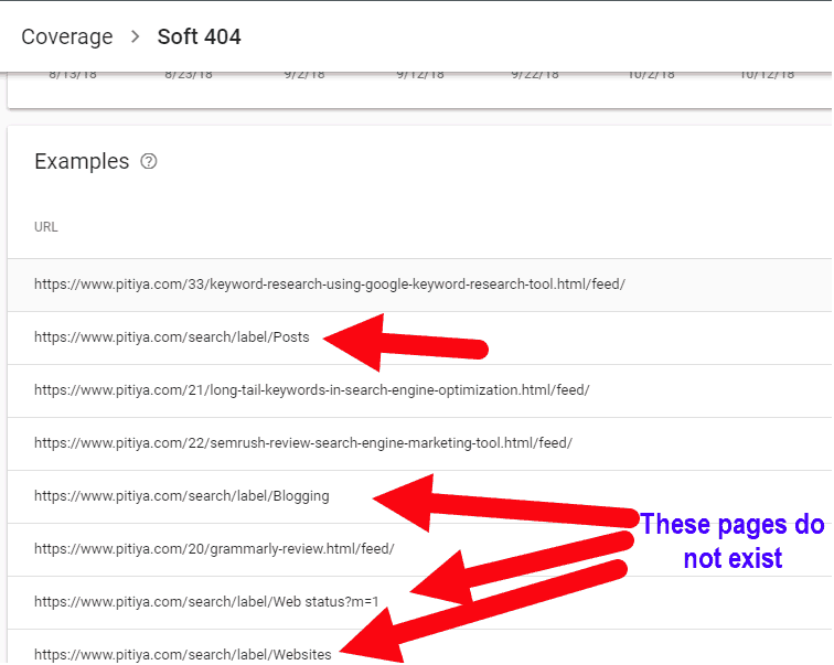 soft-404-error-urls-gsc