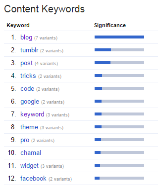 콘텐츠 키워드 — Google 웹마스터 도구 Content Keywords — Google Webmaster Tools