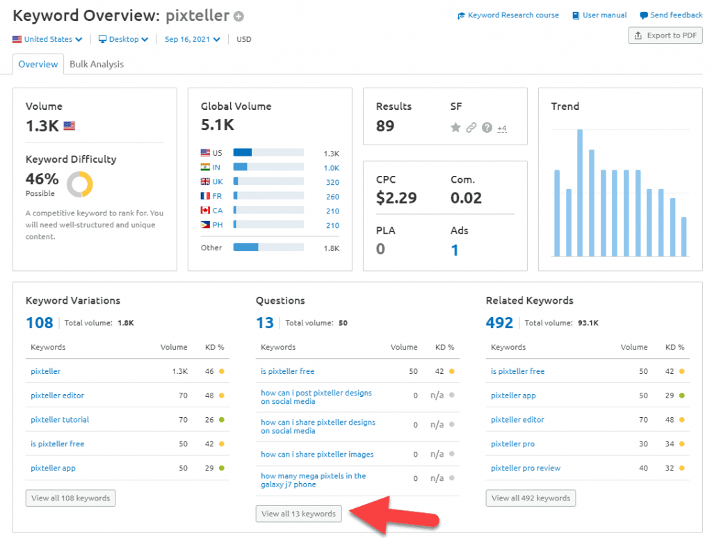 semrush-질문-키워드