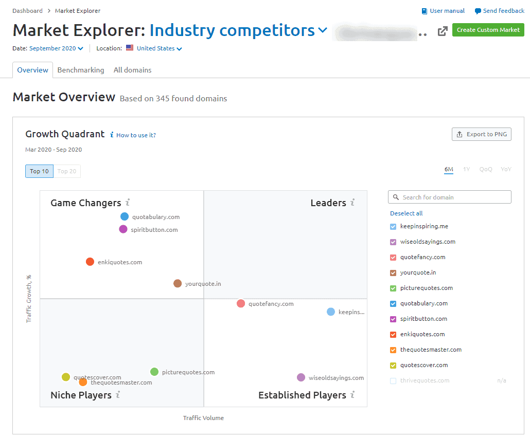 market-explorer-overview