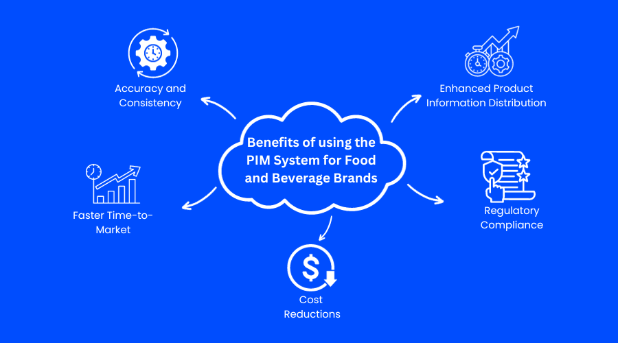 vantaggi del PIM per i marchi del settore alimentare e delle bevande
