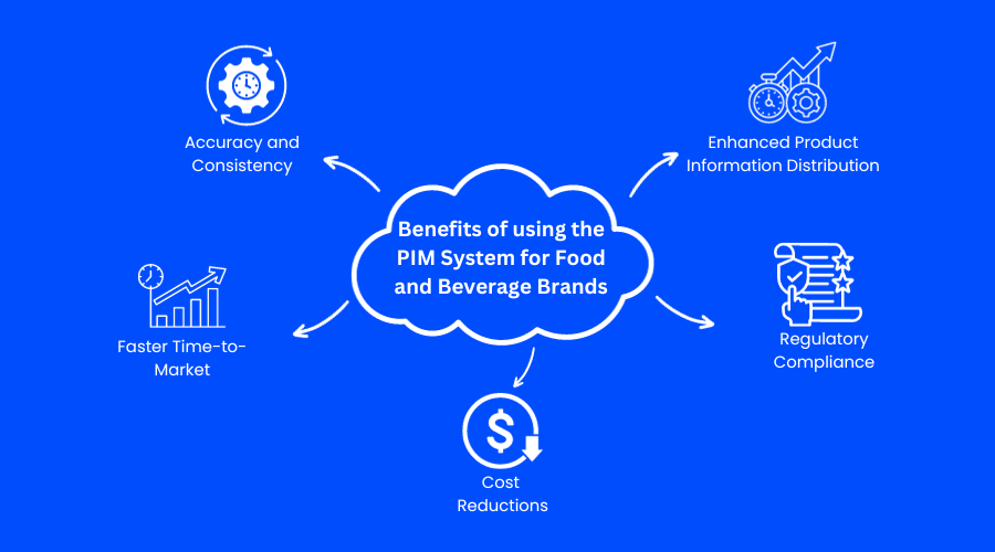 benefícios do PIM para marcas de alimentos e bebidas