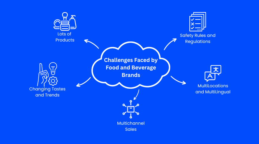 Herausforderungen für Lebensmittel- und Getränkemarken