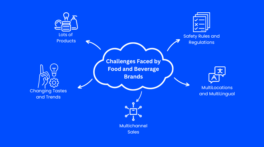 desafios enfrentados pelas marcas de alimentos e bebidas