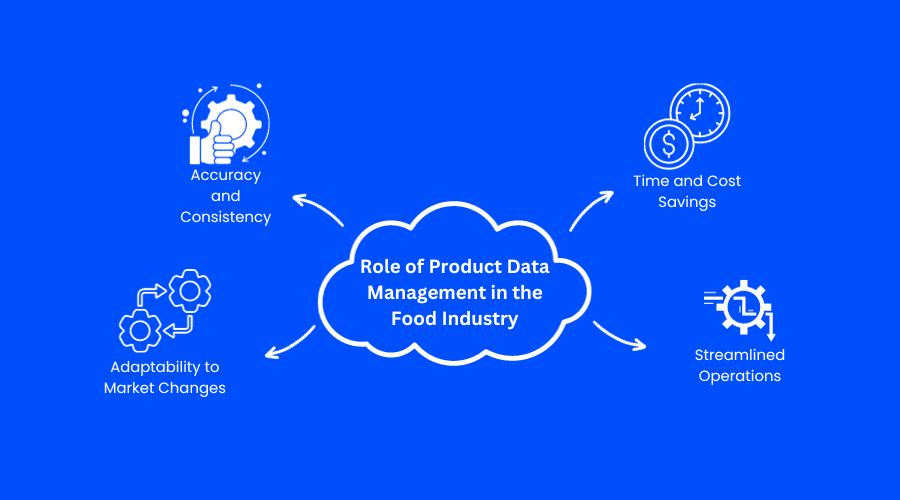 Manejo de datos de producto