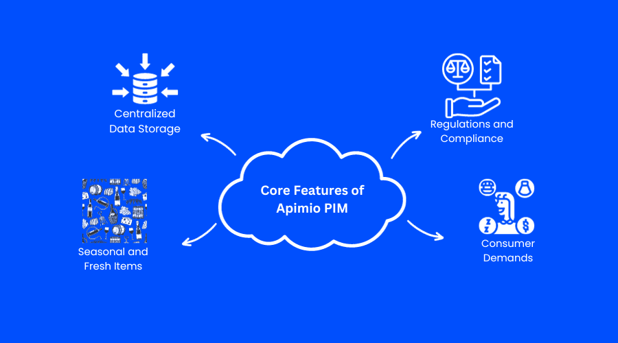 Funktionen von Apimio PIM