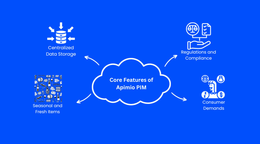 Apimio PIM 的特點