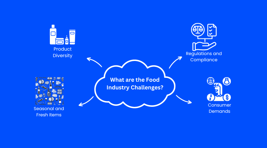 Les défis de l'industrie alimentaire