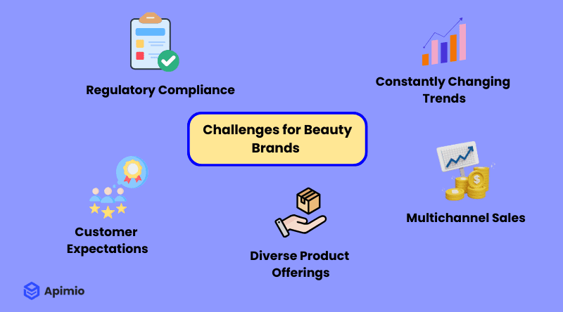 PIM pour l'industrie de la beauté et des cosmétiques