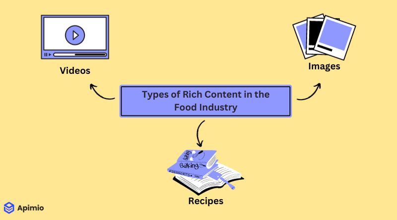 tipos de conteúdo rico