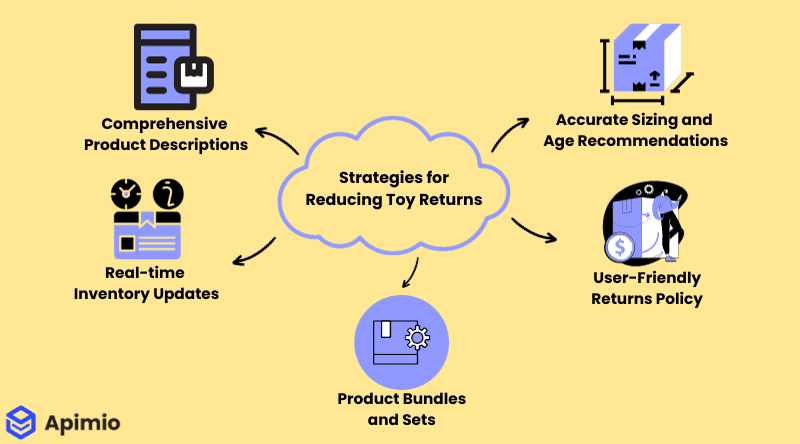 estratégias de marketing para brinquedos