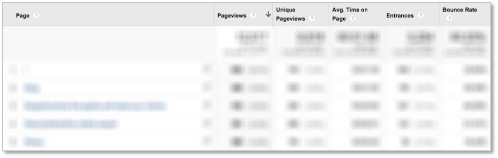 Valori pentru paginile de top Google Analytics
