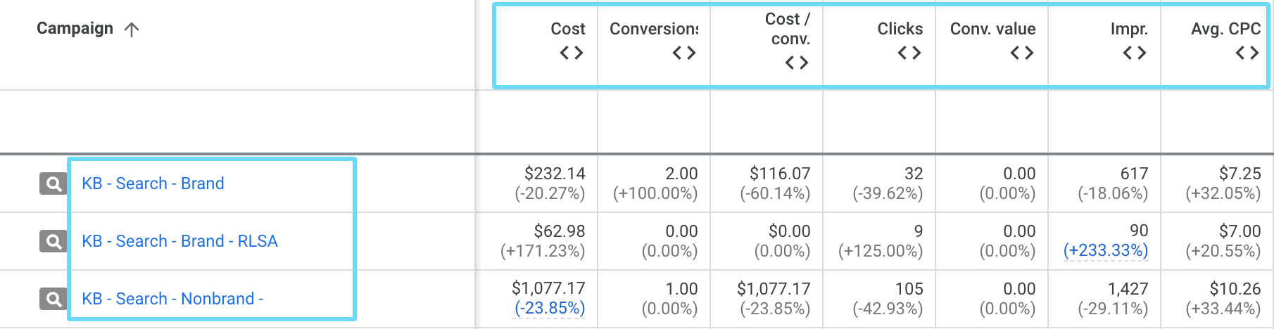 显示广告系列转化和费用的 Google Ads 信息中心