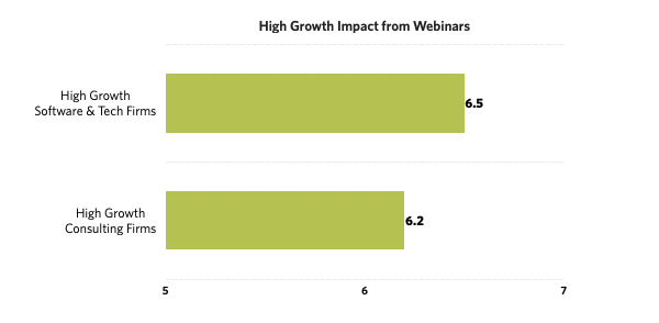 Impatto del webinar