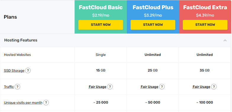 Noul preț FastComet FastComet New Pricing
