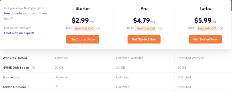 Prețuri ChemiCloud ChemiCloud Pricing