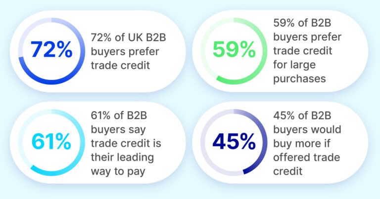 英国における B2B の取引クレジット利用統計