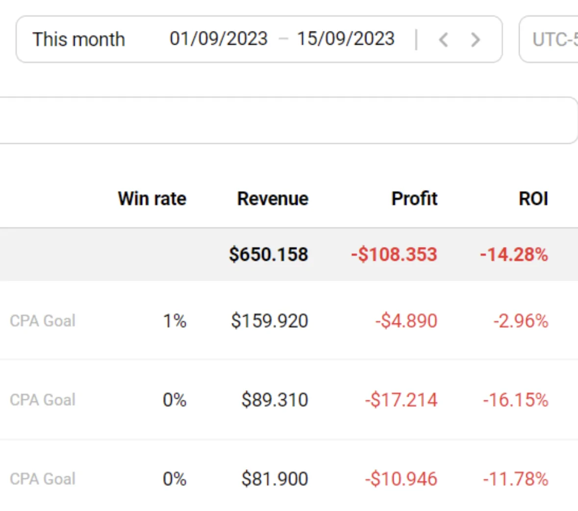 PropellerAds-afflift-contest-stats-table2