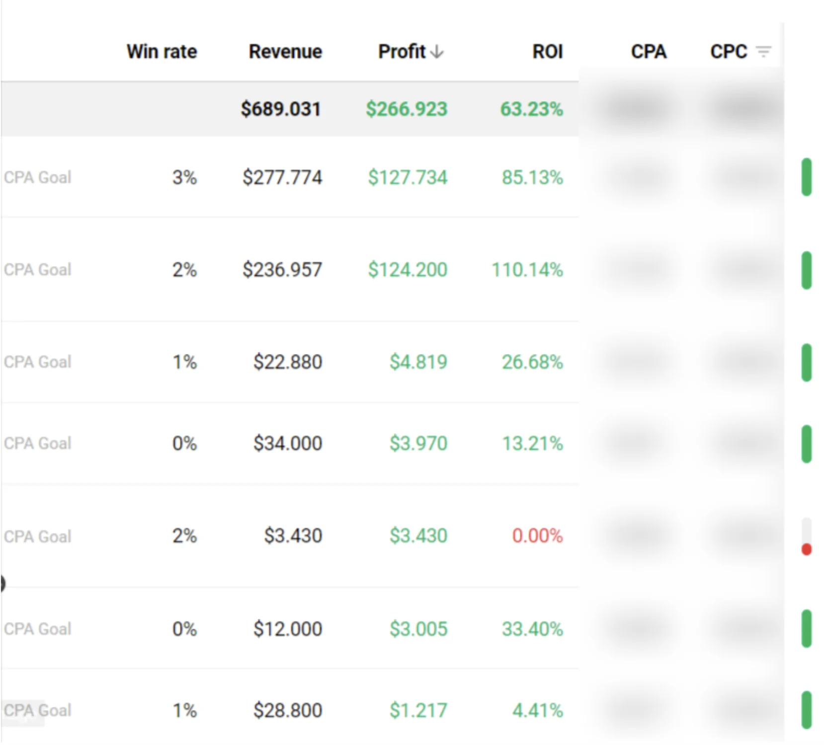 PropellerAds-afflift-follow-along-contest-winner-stats-table6