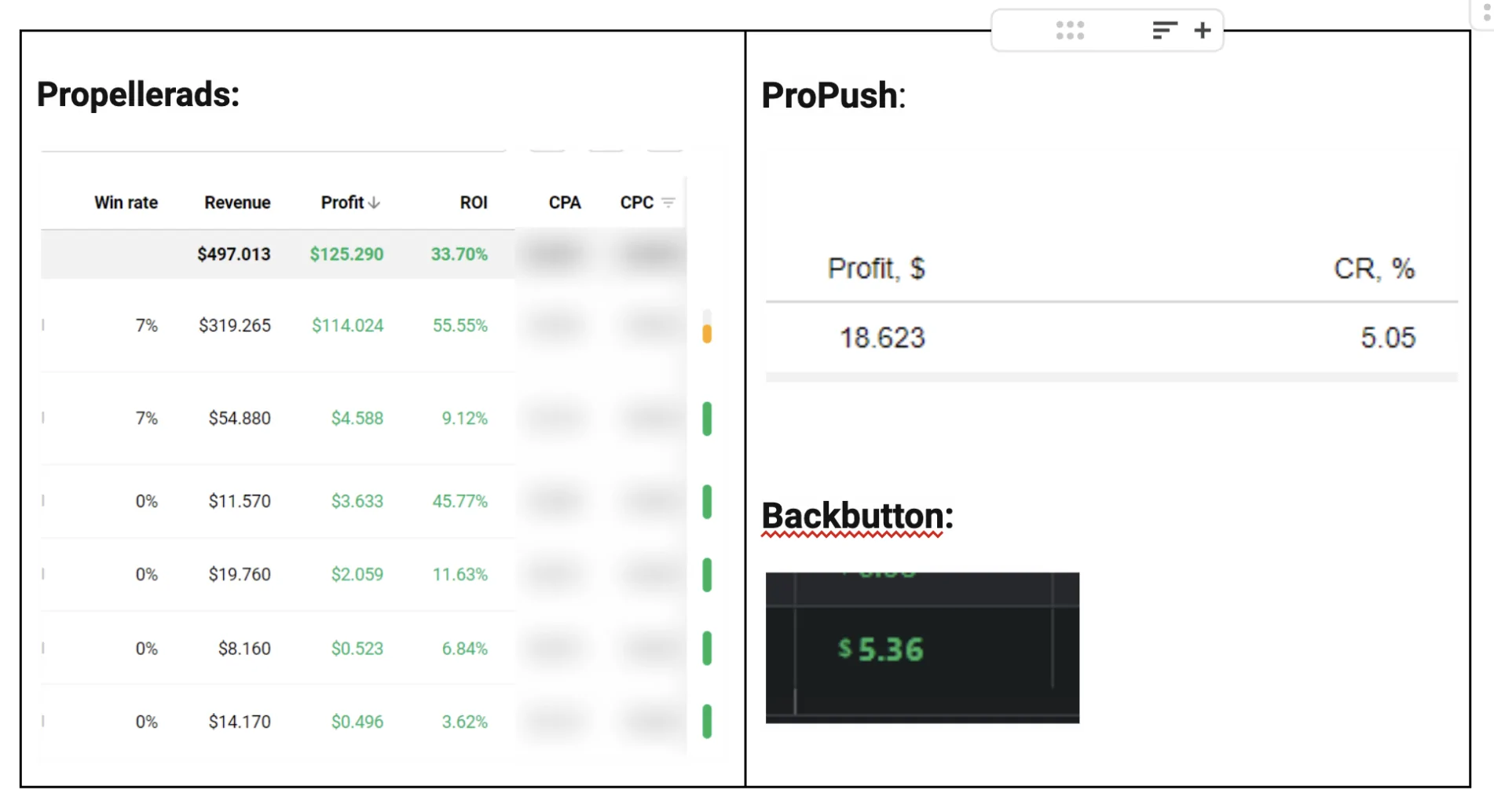 PropellerAds-afflift-follow-long-contest-winner-stats-table5