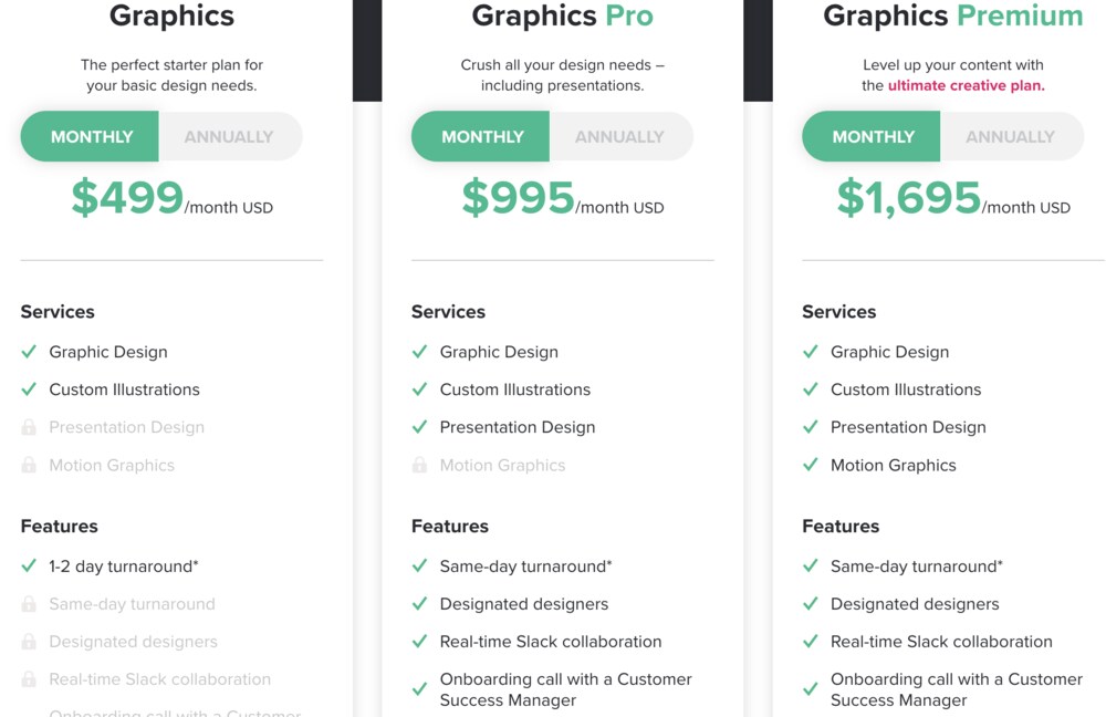 cele mai bune site-uri web de design grafic