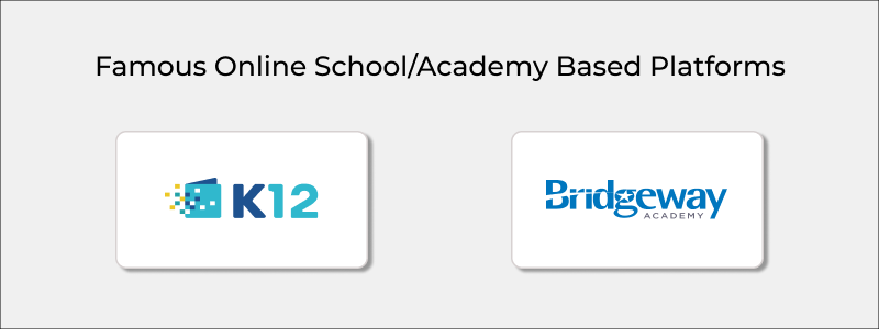 Modèle commercial basé sur l'école en ligne