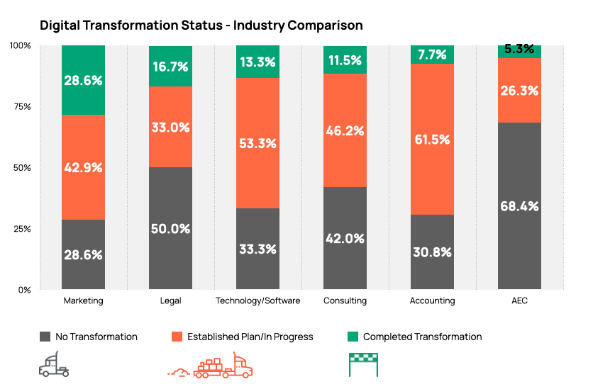 Transformation numérique – Comptabilité de l'industrie