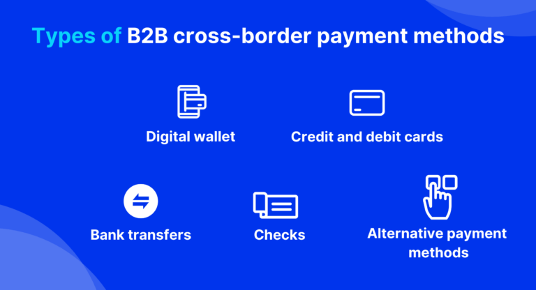 包含 B2B 跨境支付类型要点的信息图