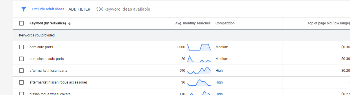 ตัวอย่างการวิจัยคีย์เวิร์ด SEO อะไหล่รถยนต์